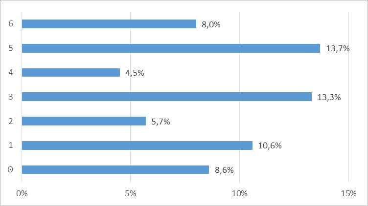 bulunması ve çalışmanın segetal flora çalışması olması olabilir (Çizelge 5.10,