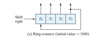 49 5 Halka Sayacı (Ring Counter)# Herhangi