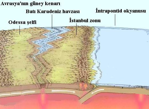 KRETASE Türkiye Batı Karadeniz Havzası Erken Kretase sonları Erken Kretase nin sonlarında İstanbul Zonu nun