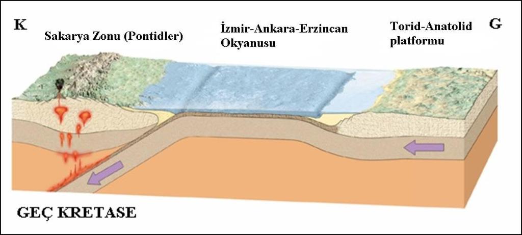 KRETASE Türkiye