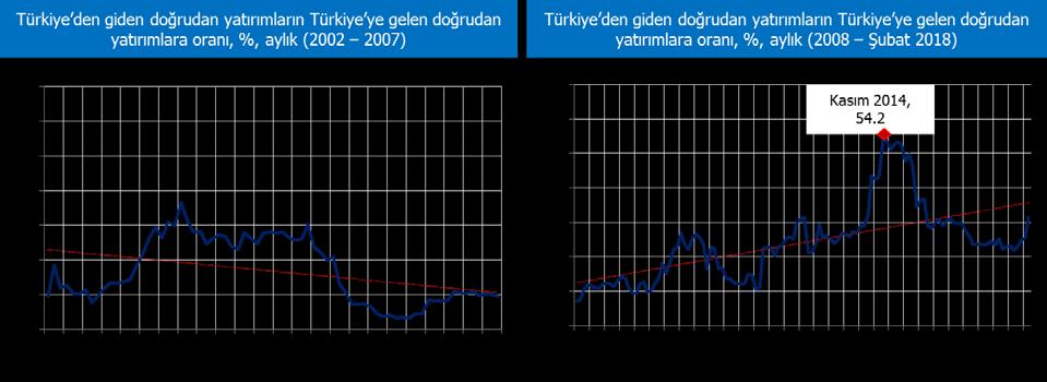 2018) ortalamasının yaklaşık 9,2 yüzde puan üzerinde olması, bu göstergeyi dikkatle izlemeye devam etmemiz gerektiğini de ortaya koymaktadır.