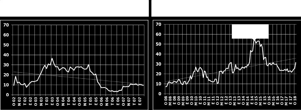 2002-2007 döneminde %7,1 olan ortalama büyüme oranının, 2008-2016 döneminde %4,8 e gerilemesi ve aynı zamanda bu dönemlerdeki büyüme oynaklığı katsayısının da 1,7 den 4,5 e çıkması, Türkiye ye