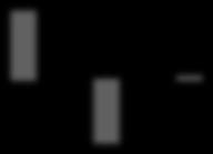 40,0 30,0 20,0 10,0 0,0-10,0-20,0 1 2 3 4 5 6 7 8