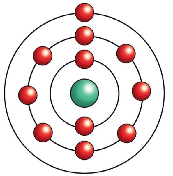 katmanlarda bulunabileceğini belirtmesidir. Bu model, şu anda kabul gören modern atom modelinin de temelini oluşturmaktadır.