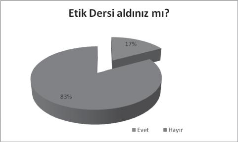 İnşaat Mühendisliği Eğitimi 2.