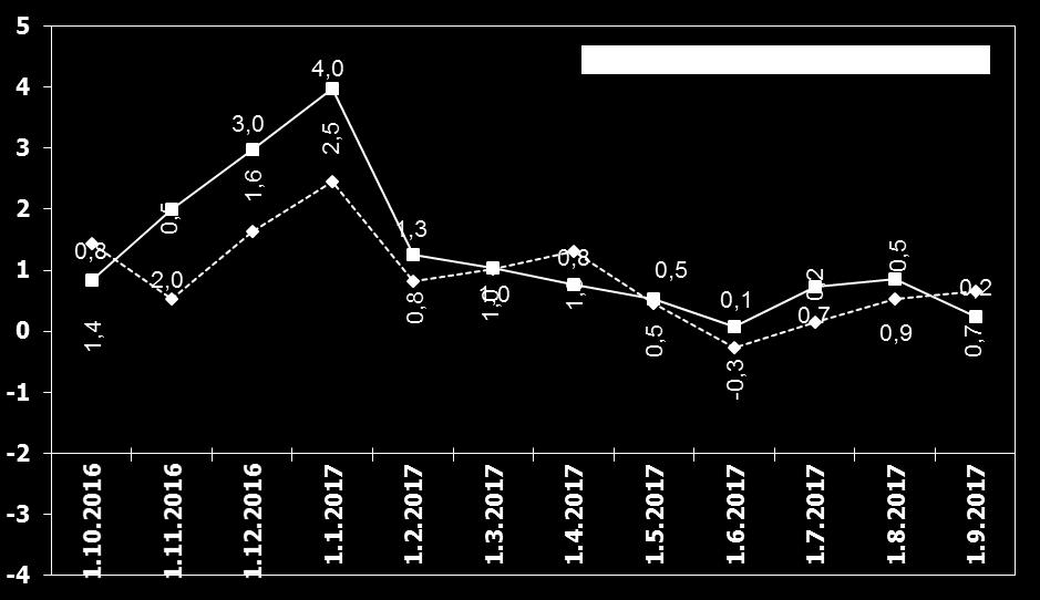 Avr. Changes (%) TÜFE ve ÜFE nin