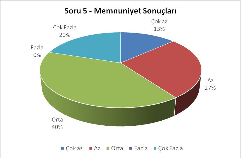 BAŞKANI Anket sonuçlarını web