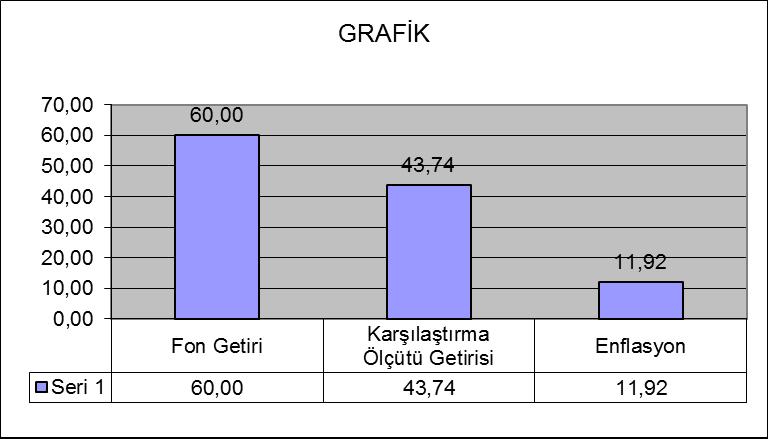 B. PERFORMANS BİLGİSİ Toplam Getiri (%) Karşılaştırma Ölçütünün Getirisi /Eşik Değer (%) Enflasyon Oranı (%) Portföyün Zaman İçinde Standart Sapması % Karşılaştırma Ölçütünün Standart Sapması Sunuma