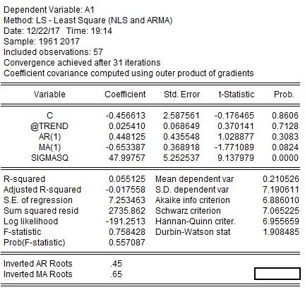 Ma(2) modeli tablosu. 3.2.2.3 ) Otoregresif Hareketli ortalamalar süreci ARMA(p,q) 2.