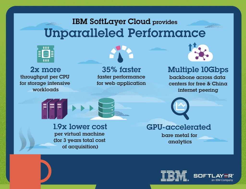 ERP Workloads like SAP, ORACLE, etc HANA Workloads Test