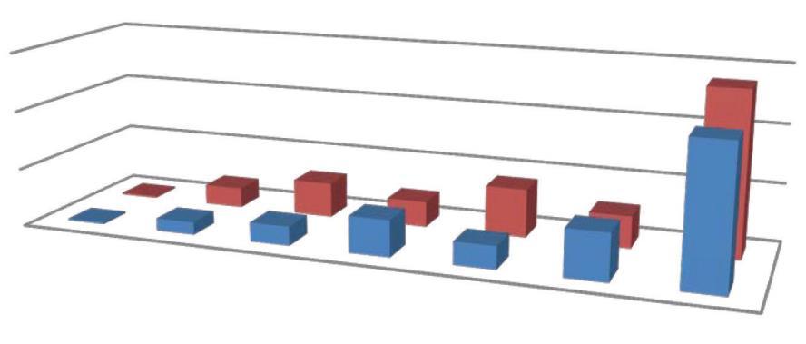 - Sosyal Güvenlik Kurumlarına Devlet Pirimi Giderleri Aylar Değişim Tutarı Değişim Oranı % Ocak 335.478.77 464.189.00 128.710.23 %27.72 Şubat 327.467.10 496.994.01 169.526.91 %34.11 Mart 376.461.