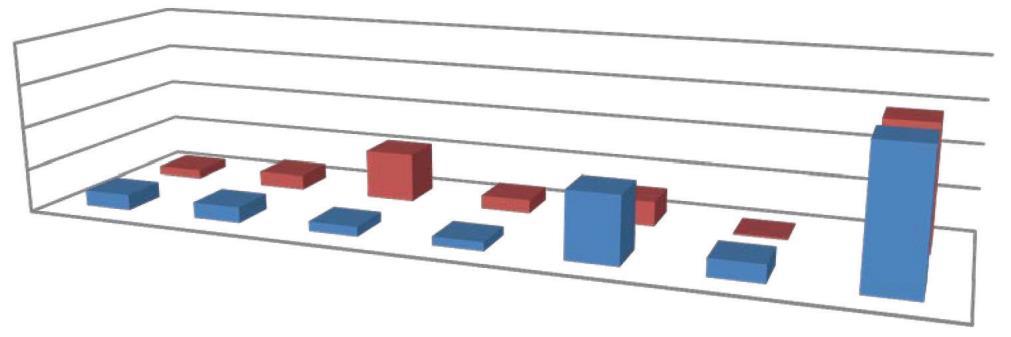 Grafik-12- Grafik 13 Grafik-11 YILI KURUMSAL MALİ DURUM VE BEKLENTİLER RAPORU 10000000000 5000000000 0 Ocak - Vergi Gelirleri Şubat Mart Nisan Mayıs Haziran Grafik-11 Tablo 13.