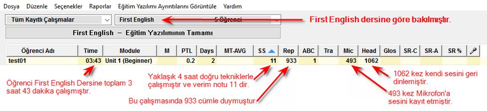 Çalışma Verim Notu Nasıl Yükseltilir?