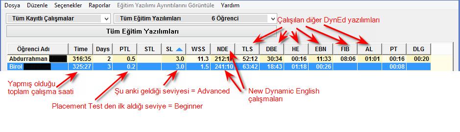 Beginner den Advanced Düzeyine Nasıl Çıkılır? Resimde iki ayrı DynEd öğrencimiz vardır. Abdurrahman 316 saat) toplam çalışma yapmıştır) ve Birol 325 saat toplam çalışma yapmıştır).