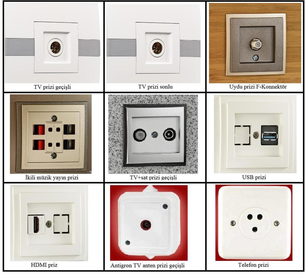 Diğer prizler: Telefon prizi, televizyon prizleri, müzik yayınları prizleri gibi çeşitleri bulunmaktadır. Fotoğraf 2.25: Farklı tipli prizler 2.5. Priz Tesisatlarında Kullanılan İletkenlerin Kesit, Renk ve Standartları 2.