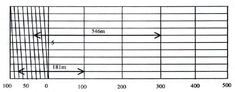 M= 1:5000 5.3. Metrik Olmayan Ölçekler İngiltere gibi bazı ülkeler uzunluk birimi olarak metre kullanmamışlardır. Ölçü birimleri; 1 İngiliz Mili=1760 yard = 5280 ayak (feet) = 63360 parmak v.b. Metrik olmayan haritalarının ölçek değerleri de yuvarlak değildir.