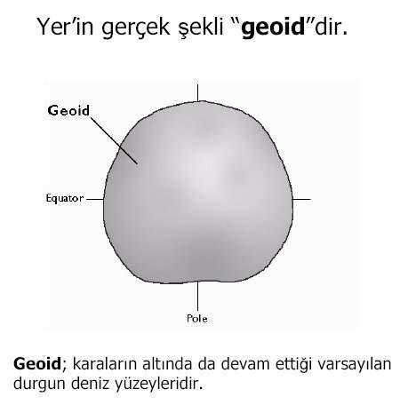 Şekil 2.