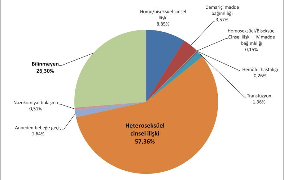 THSK 2009 verileri THSK 2015 verileri Heteroseksüel %24,5 Heteroseksüel %28,8 Bilinmeyen %56,7 Heteroseksüel Heteroseksüel %24,5 Homoseksüel %16,7 Homoseksüel %16,7 Homoseksüel/biseks