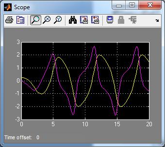 Simulink Modeli Oluşturma