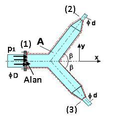 KIŞKNLR MEKNİĞİ UYGULMLRI SORU ) Yatay düzlemde bulunan şekildeki () arçasına elen kuvvetin (x ve y) bileşenlerini bulunuz. (Q=360 lt/s), (d=400 mm), (d=00 mm) ve (β=60 )'dir.