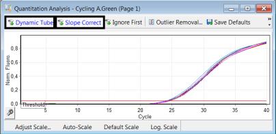 Veri Analizi IC amplifikasyon analizi (Cycling A.Green (Fam) 1. Analysis basın ve Quantitation Cycling A.Green (Cycling A.Fam) Show seçin. 2.