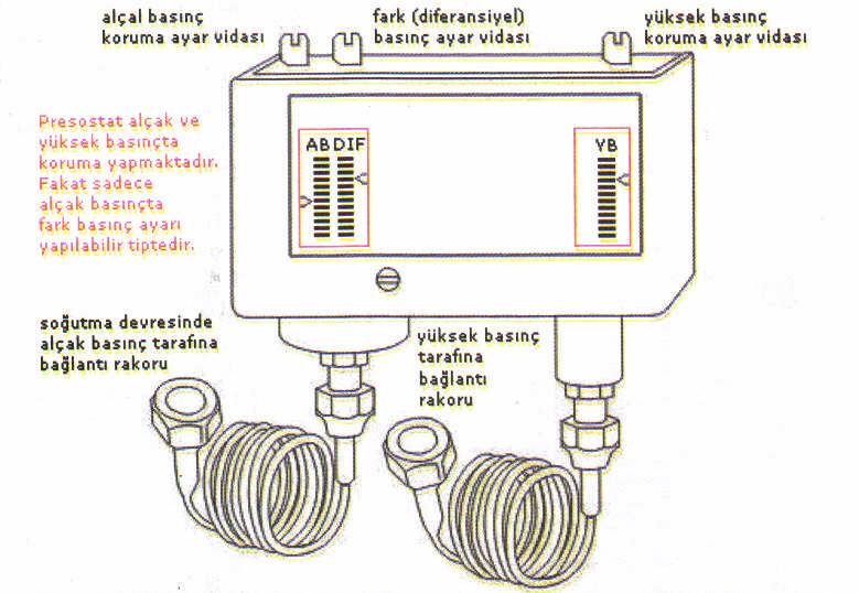 2: Alçak ve yüksek