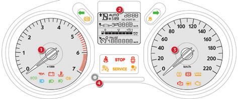 İşleyiş kontrolü Benzinli - Dizel araç gösterge tablosu 10 Kadranlar 1. Devir saati (x 1000 devir/dakika). 2. Ekran. 3. Hız göstergesi (km/s). 4. Bakım bilgileri ekrana getirme.