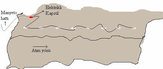 69 BÖLÜM IV ÇALIŞMADA KULLANILAN DELME - PATLATMA VE ÖLÇÜM YÖNTEMLERİ Bu bölümde çalışma alanında uygulanan delme patlatma tasarımı (delik düzeni, patlayıcı maddeler vb.