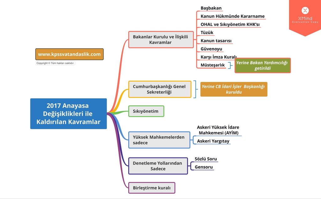 Benzer not ve sorular için www.