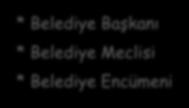 Meclislerin başındaki kişiler Yürütme organıdır. Meclisler Karar organıdır. Ör: Sokak adları değişimi Encümenler Danışma organıdır. 4.