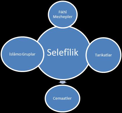 yüzyılın başlarından itibaren İslâm dünyasında Sünnîlik bir orta yol görüşü olmaktan çıkmış, mezhep sistematiği tamamen terk edilmiştir.