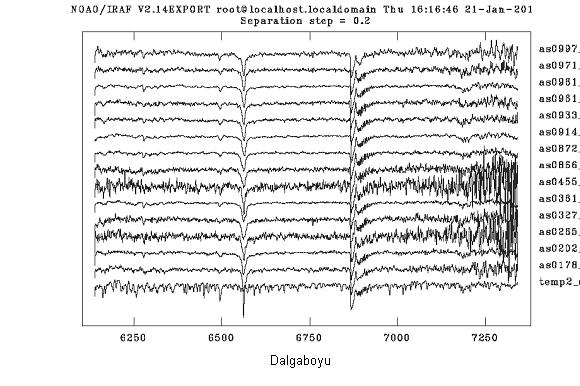 Şekil 4.2 Hız standart yıldızı HD12929 ve TYC 1761-1246-1 sisteminin farklı evrelerde, normalize tayfları-3.