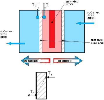 Şekil 5. Termal iletkenlik (Sıvı ve gaz için) eğitim seti şeması_3.