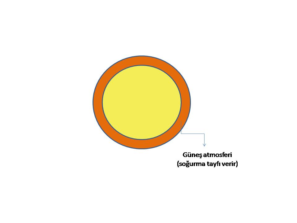 4. ATOM VE MOLEKÜL TAYFLARI Şekil 36.