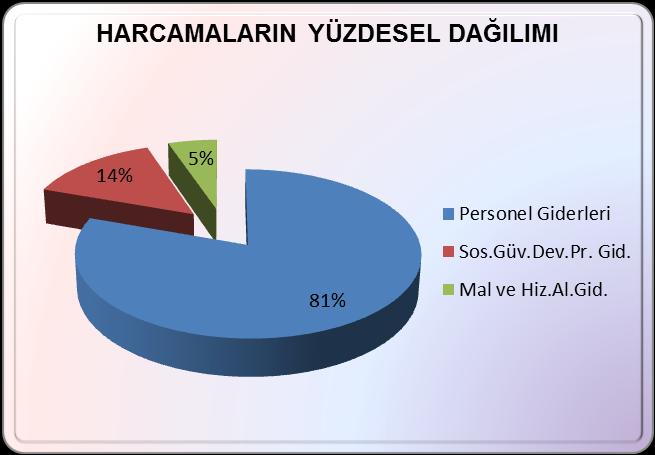 %81 ini oluşturmuştur.