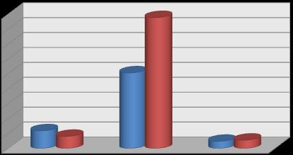 TL Üniversitemizde 2012 mali yılı Ocak Haziran döneminde toplam 13.440.631 TL gelir gerçekleşmiştir. Gerçekleşen gelirin 2.537.897 TL si teşebbüs ve mülkiyet gelirlerinden, 10.128.