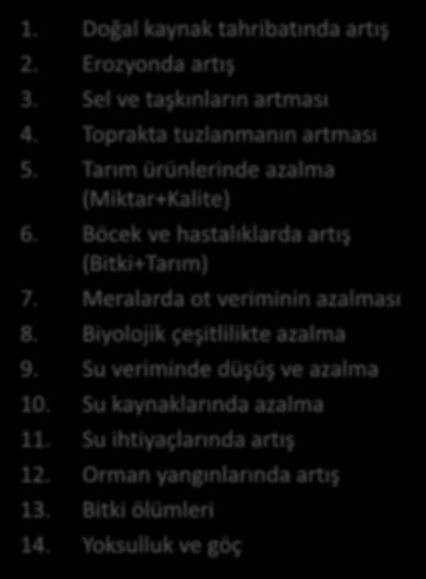 1. Doğal kaynak tahribatında artış 2. Erozyonda artış 3.