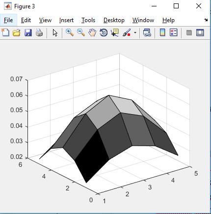 title('unsharp Filtresi'); %log filtresi