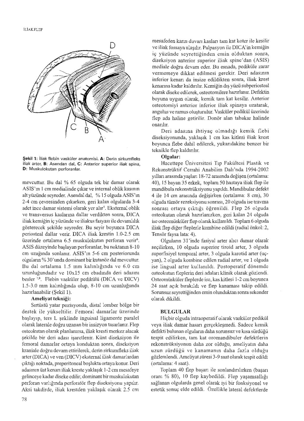 İ Lİ AK FLEP D Şekil 1: İliakflebin vasküler anatomisi. A: Derin sirkumfleks iliak arter, B: Asendan dai, C: Anterior superior iliak spina, D: Muskul o kutan perforaniar. mevcuttur.