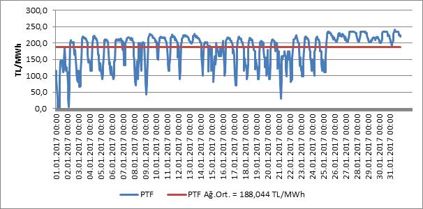 4. TOPTAN SATIŞ PİYASASI Elektrik Piyasası Sektör Raporu /