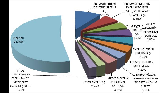 ŞİRKET ÜNVANI Tablo 4.6.