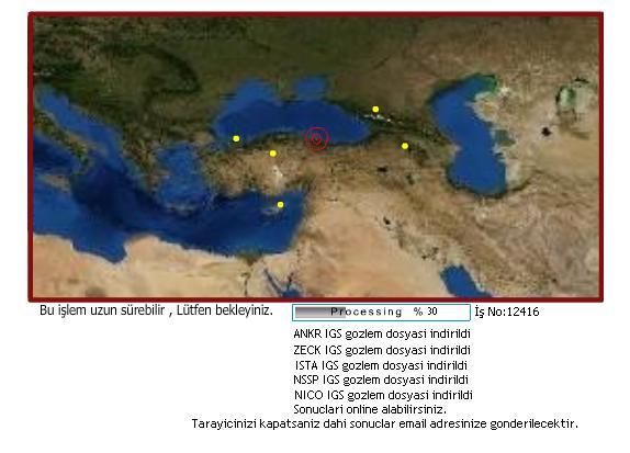 gösterilmesi Şekil 7-10 FTP ile en