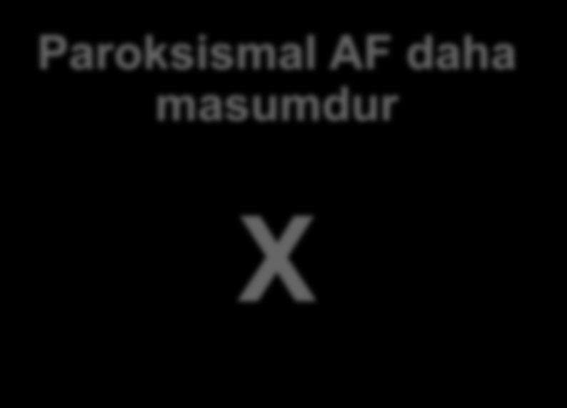 Paroksismal AF