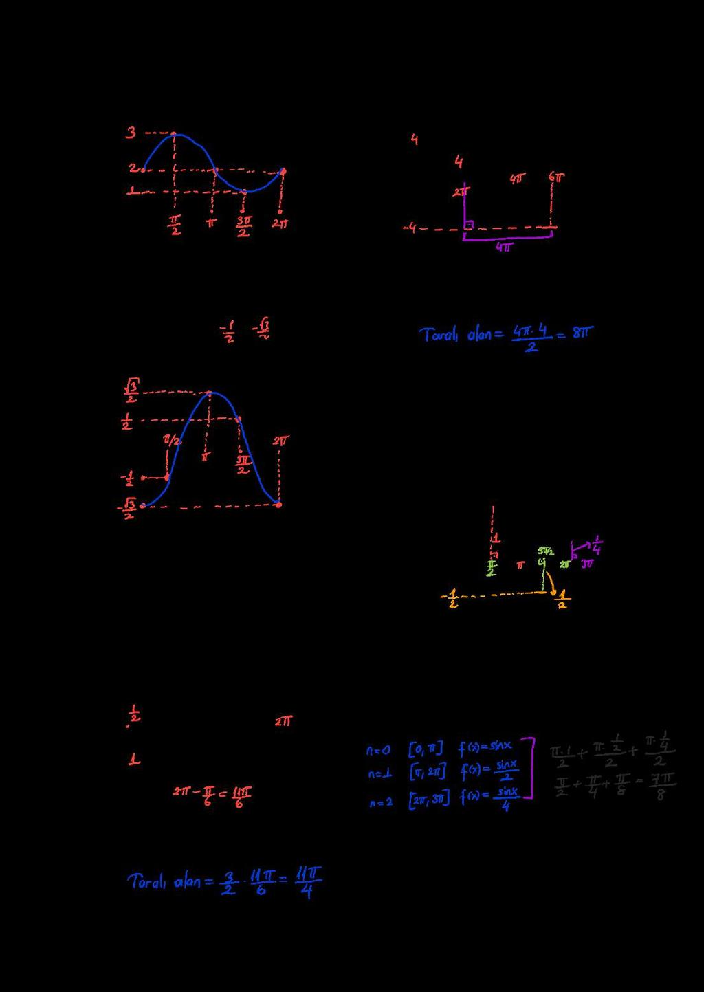 TS TGOOMTK FOKSO POT - GFK d) y = sin +. y y O O y = sin ukaıda y = sin fonksiyonunun gafiği veilmişti. e) y = sinc+ m una göe, taalı alan kaç b di? y O 7. n = {0,, } olmak üzee, y 0 y = f().
