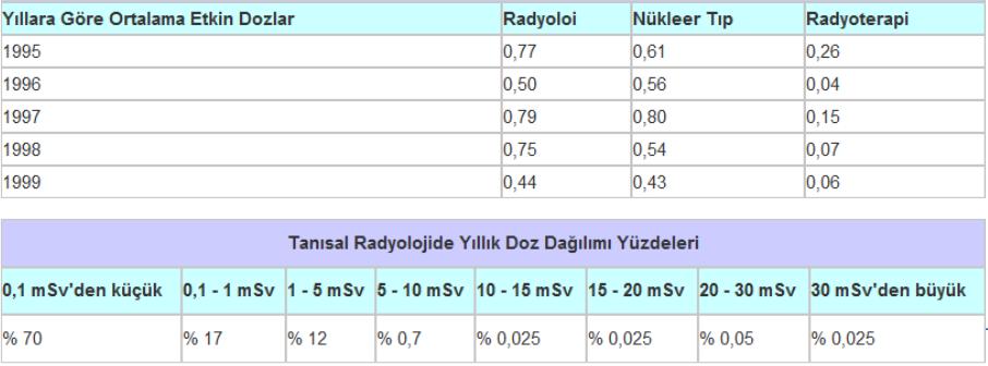 Radyoterapide