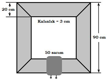 Kalınlığı 3 cm olan transformatörü manyetize etmek için 50 sarımlı bir primer bobin kullanılmıştır. Şekil 1. Ölçümlerde kullanılan ölçeklendirilmiş transformatör modeli.