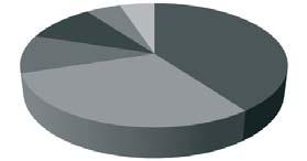 50- Y ki gibi tahmin edi (Oikonomou, 2005). metal 5% 10% 10% seramik 30% beton 40% plastik 5% (Oikonomou, 2005).
