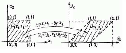 Ters döüşüm x y ve x y y x, x y, y det x x y y x x y y det 0 olmak üzere Y, Y i olasılık yoğuluk
