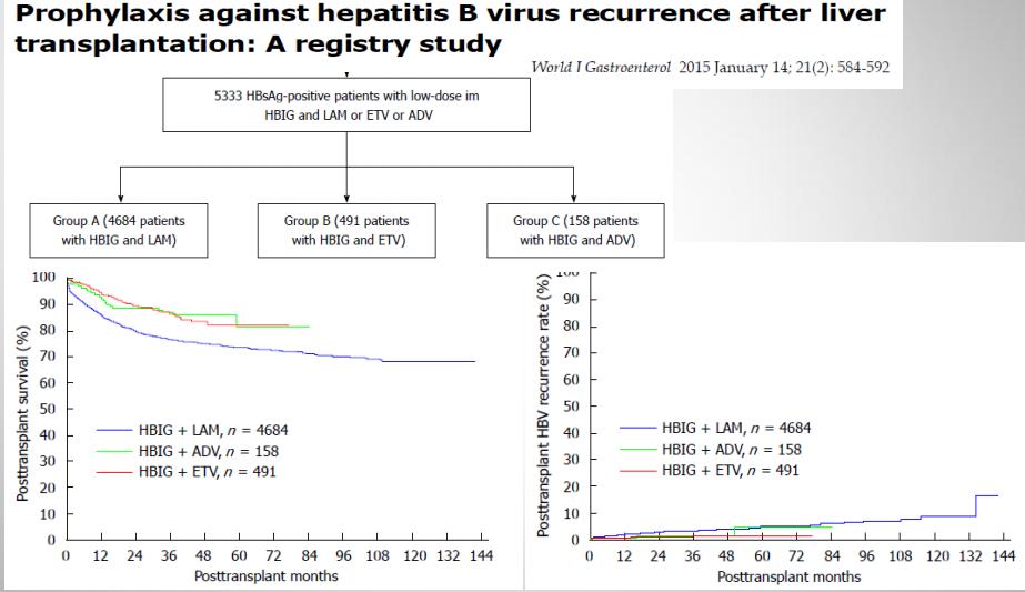 Nakil Sonrası Dönemde Profilaktik Yaklaşım HBV infeksiyon nüksü, en az 6 ay boyunca serum anti-hbs düzeylerinin 100 IU/ml üzerinde tutulmasıyla önlenebilmektedir.