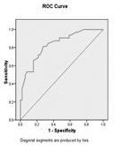 Her iki skorun mortaliteyi öngörmedeki etkinliği ROC eğrileri çizilerek değerlendirildiğinde. dk. Apgar skorunun mortaliteyi öngörmedeki etkinliği 1. dk. Apgar skoruna göre daha yüksek bulundu (Şekil 1).